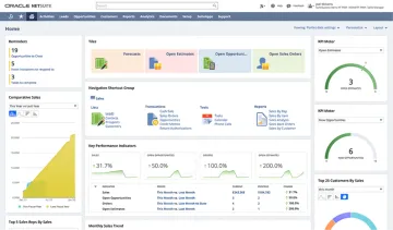 Miniatura NetSuite Retail