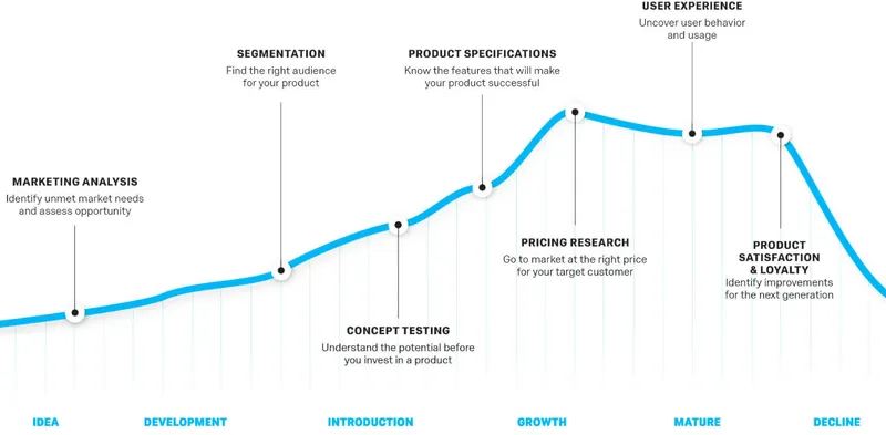 Qualtrics CoreXM