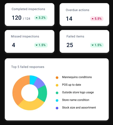 SafetyCulture (iAuditor)