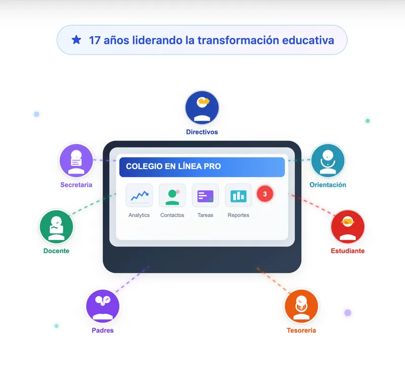 Colegio en línea Pro