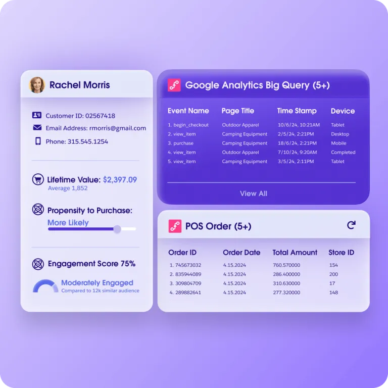 Salesforce Data 360