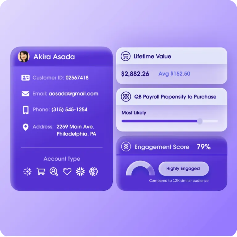 Salesforce Data 360