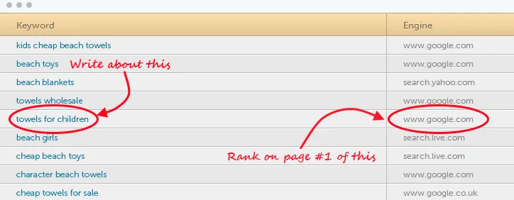 HitTail Optimización SEO