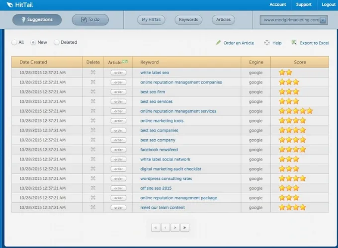 HitTail Optimización SEO