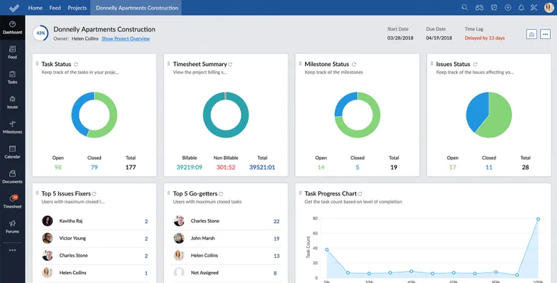 Zoho Projects