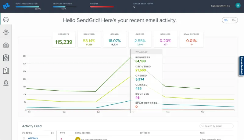 SendGrid