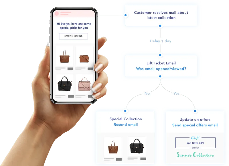 SendX Email Marketing