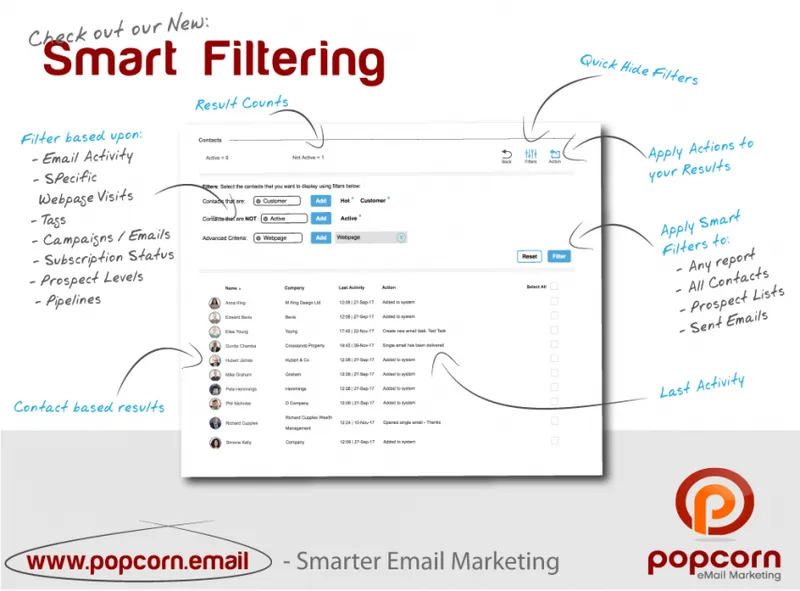 popcorn Email