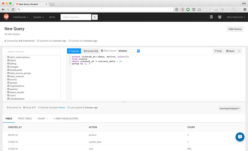 Redash Data Tools