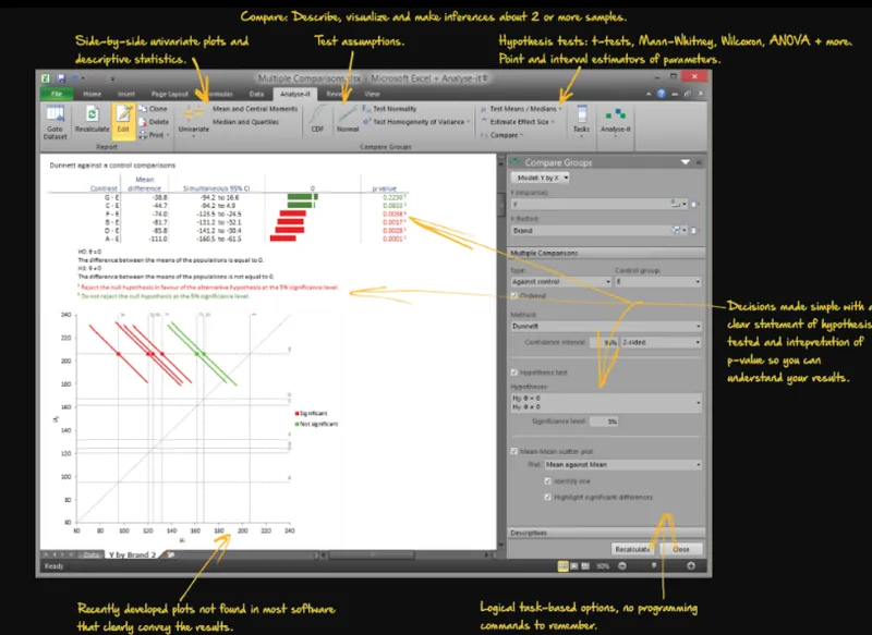 Analyse-it