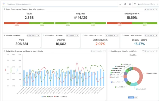 Bright Analytics