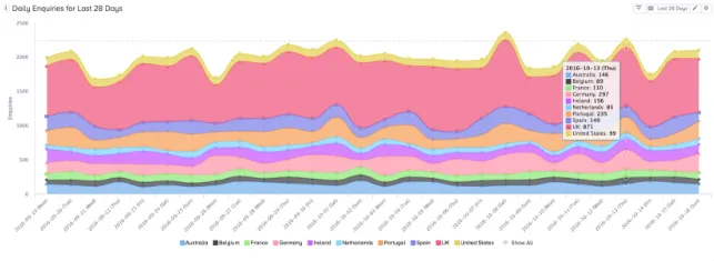 Bright Analytics