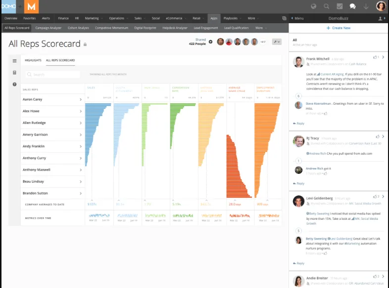Domo Platform