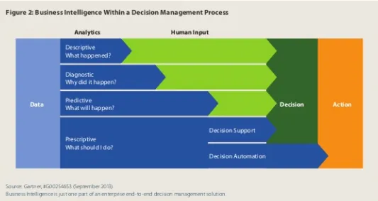 Fico Visual Insights