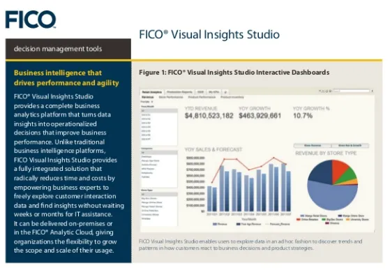 Fico Visual Insights
