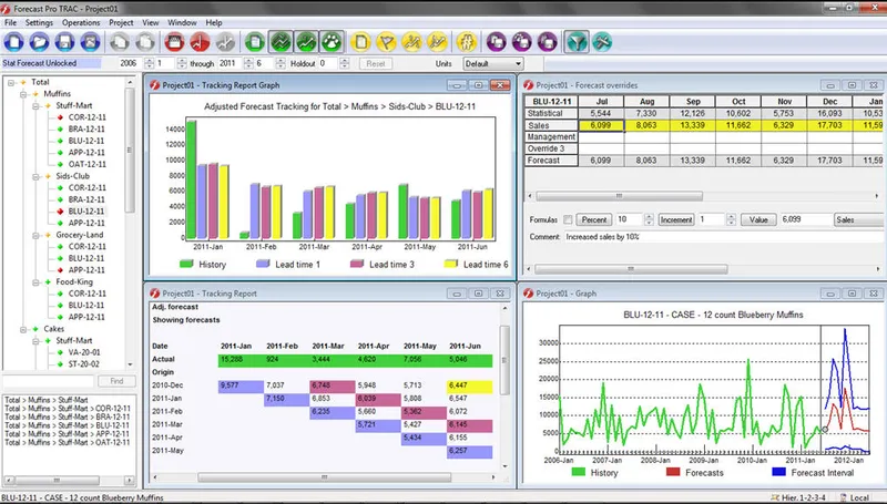 Forecast Pro