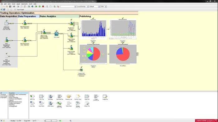 Lavastorm Analytics