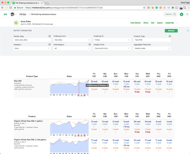 Mode Analytics