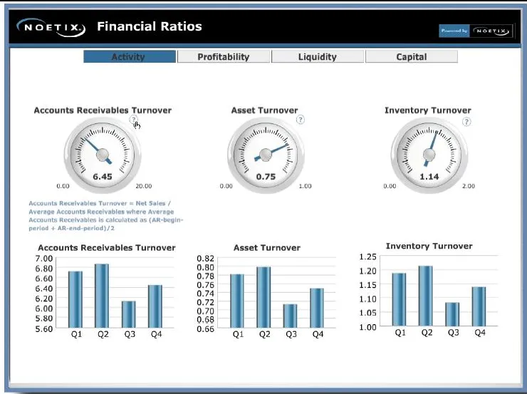 Noetix Analytics