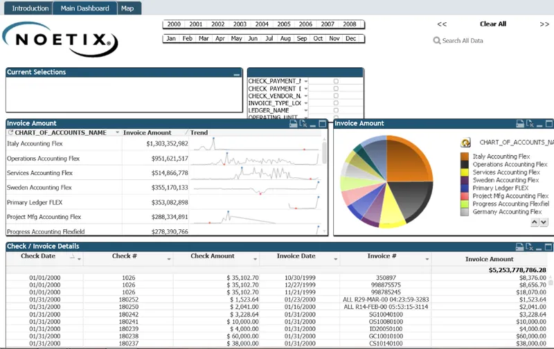 Noetix Analytics