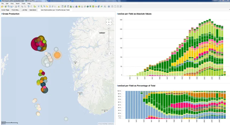 TIBCO Spotfire