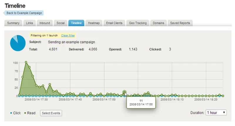 Adestra Marketing Automation