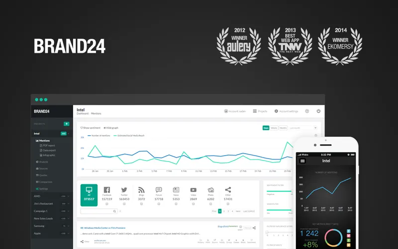 Brand24