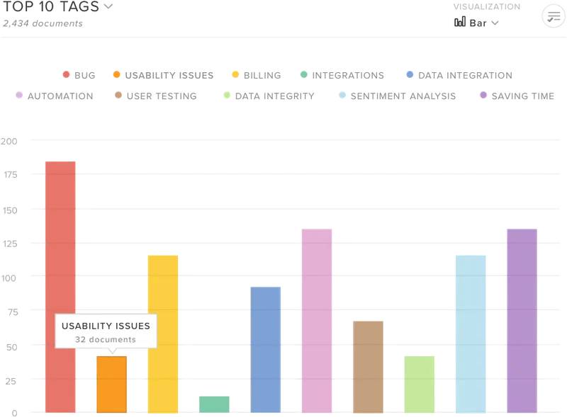 NomNom Insights