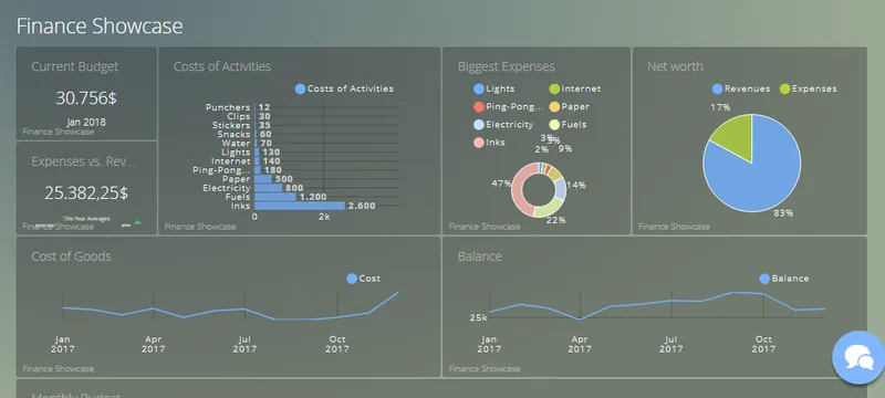 Viur Data Driven