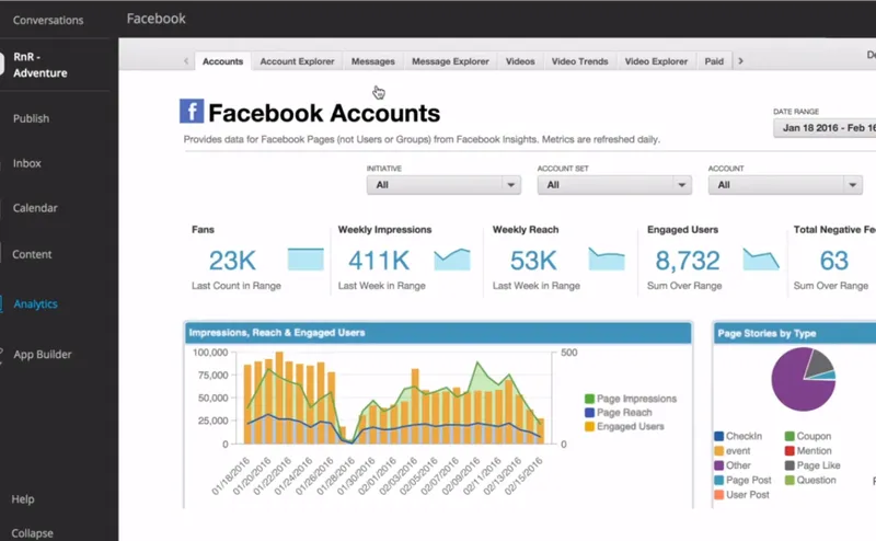 Spredfast Platform