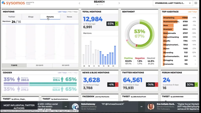 Sysomos Platform