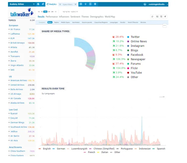 Talkwalker Marketing RRSS