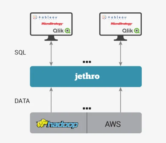 Jethro Software BI