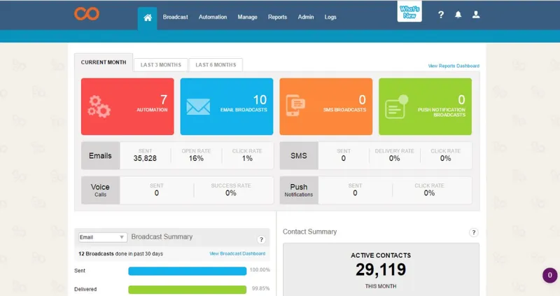 Netcore Smartech