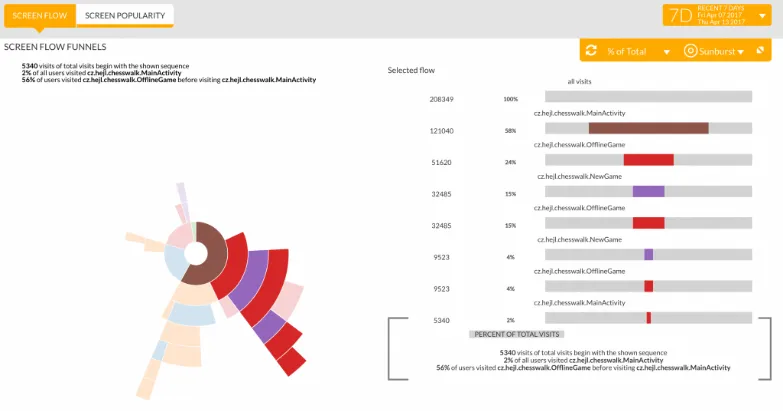 Pyze Growth Intelligence