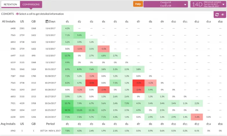 Pyze Growth Intelligence