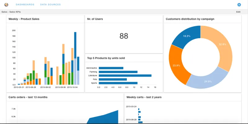SiQueries Cloud BI