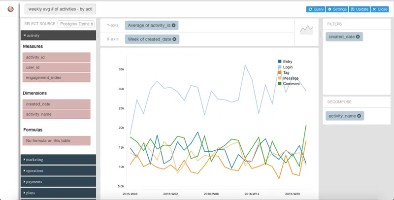 SiQueries Cloud BI