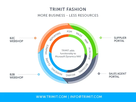 TRIMIT PIR