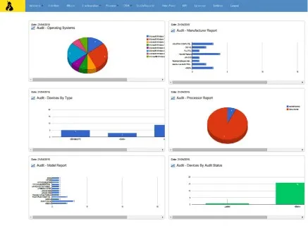 SuperDesk ITSM