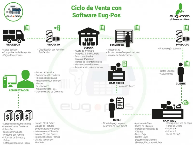 Eug Resto