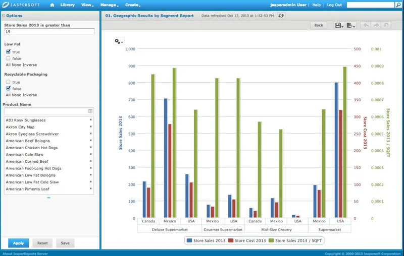 Tibco-Jaspersoft