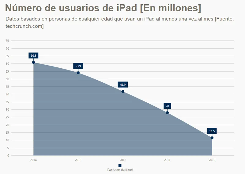 Jolicharts Visualización de Datos