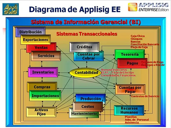 Applisys