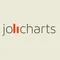 Jolicharts Visualización de Datos