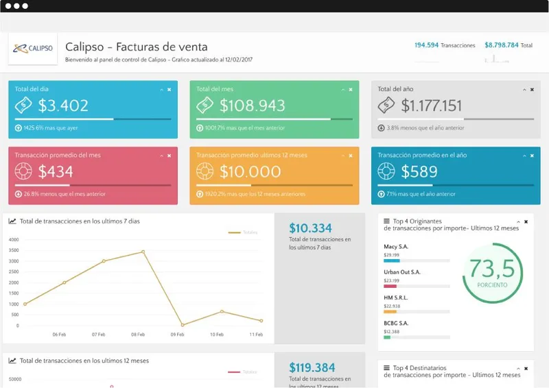 Calipso Business Latam