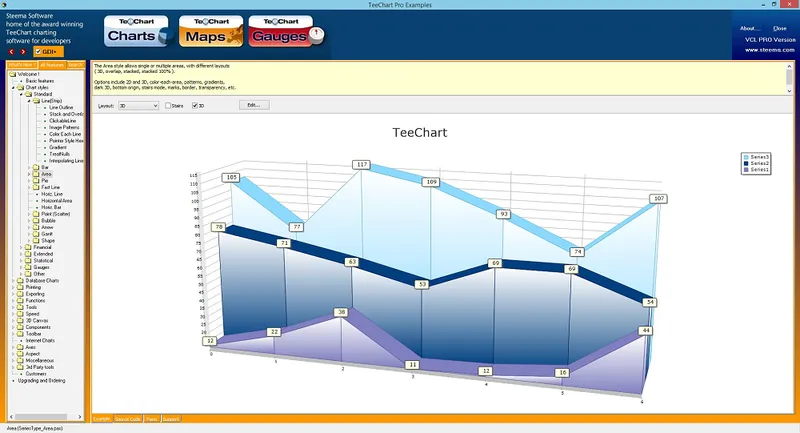 Steema Visualización de Datos