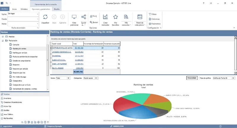 Astor Software ERP