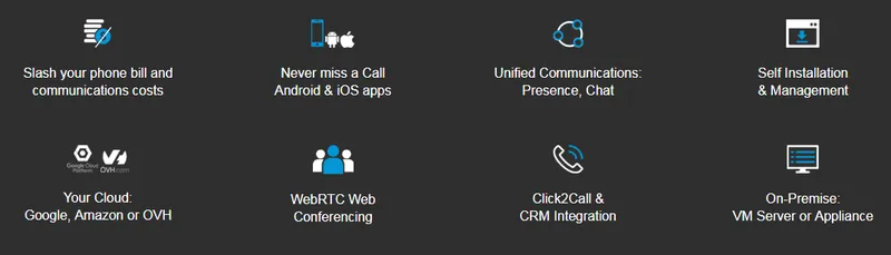 3CX Software VoIP