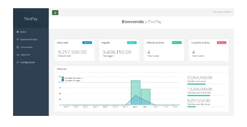 Ticopay Facturación